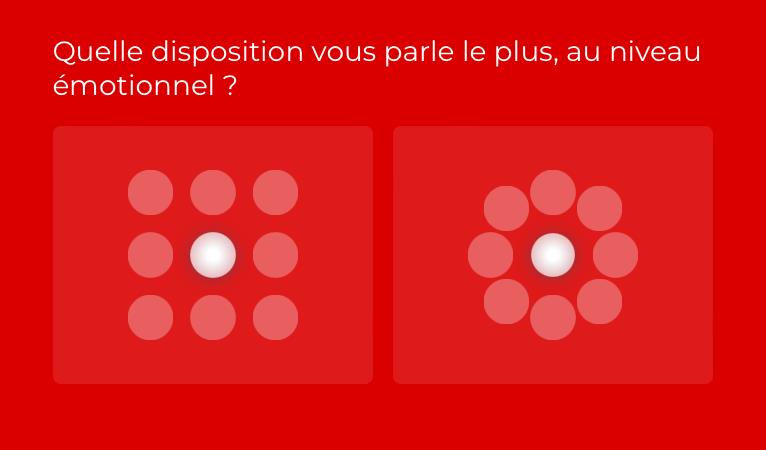 Exemple de question du test de personnalité (Avril 2024)